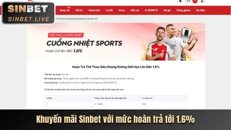 Quản lý tài khoản và bảo mật vinvip